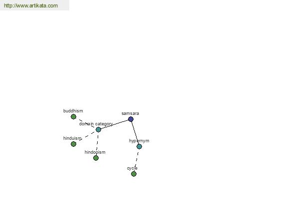 click for definition