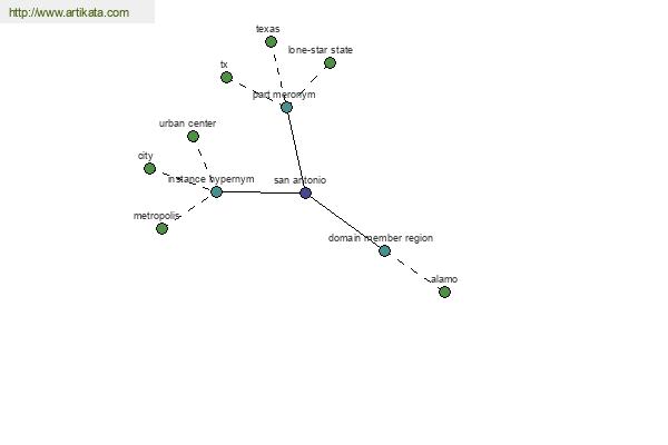 click for definition