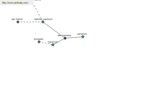 click for definition