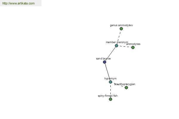 click for definition