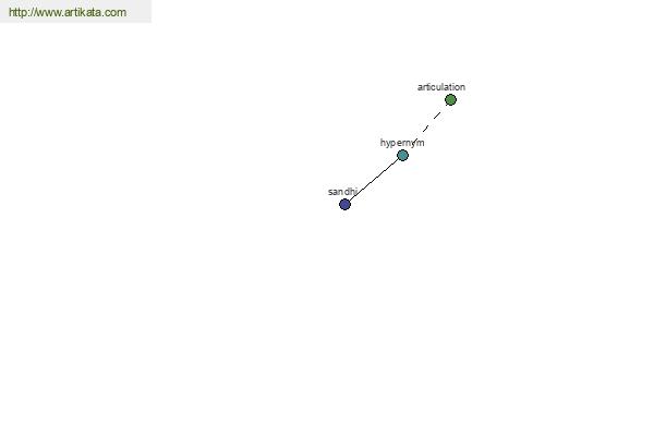 click for definition