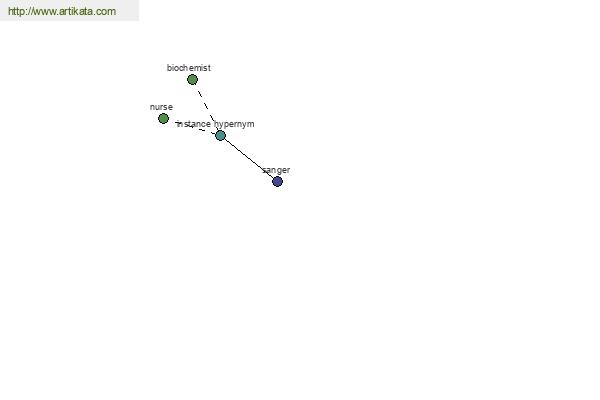 click for definition