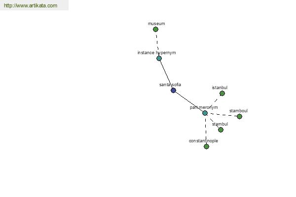 click for definition