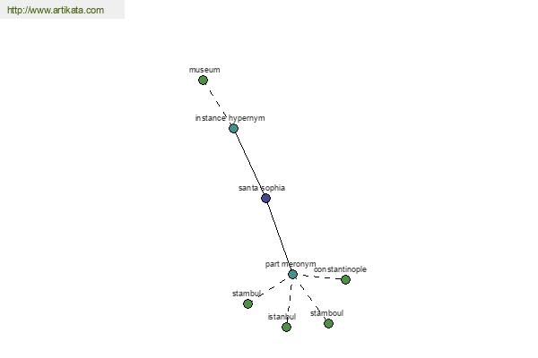 click for definition