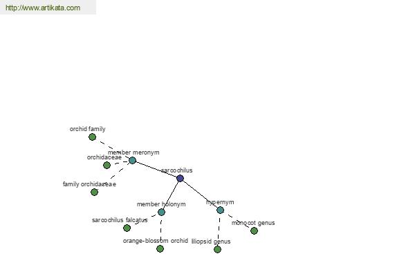 click for definition