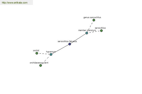 click for definition