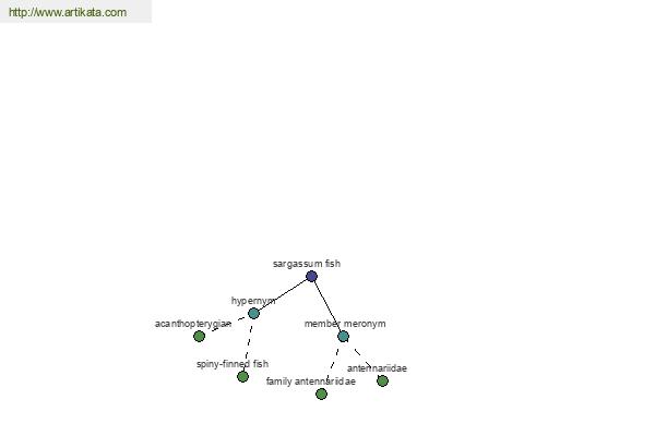 click for definition