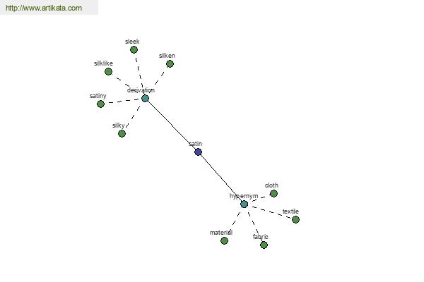 click for definition