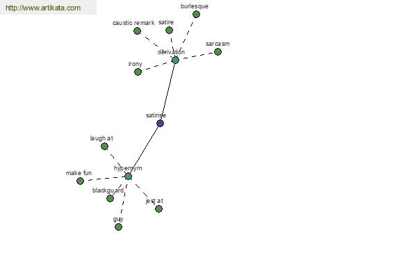 click for definition