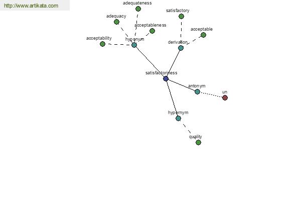 click for definition