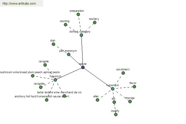 click for definition