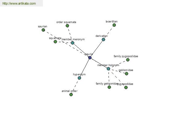 click for definition