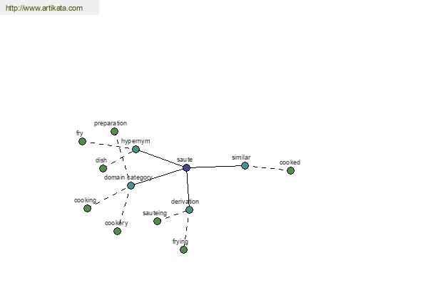 click for definition