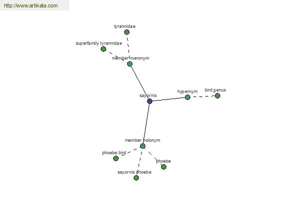 click for definition