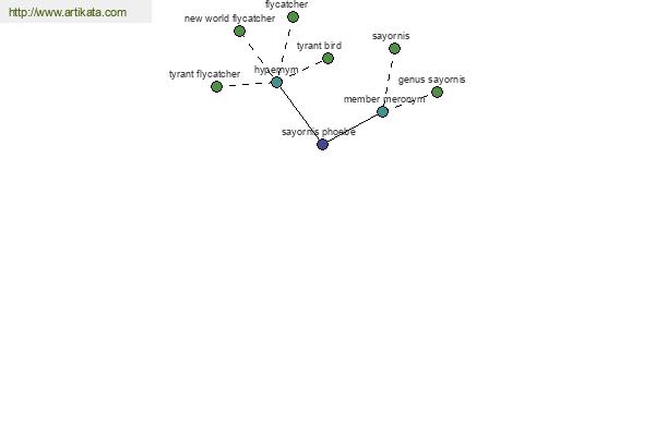 click for definition