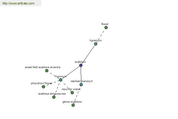 click for definition