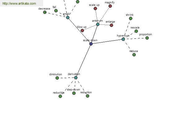 click for definition