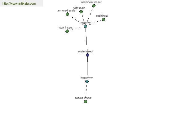 click for definition