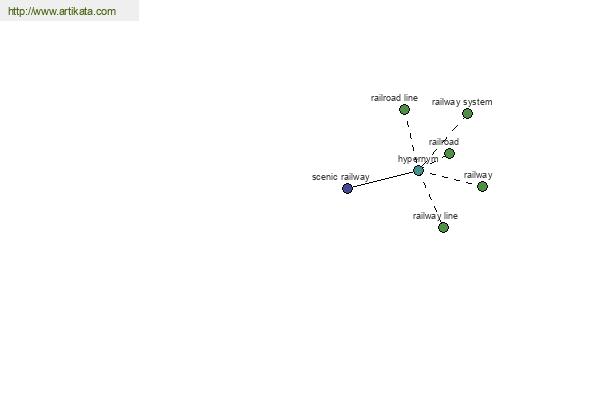 click for definition