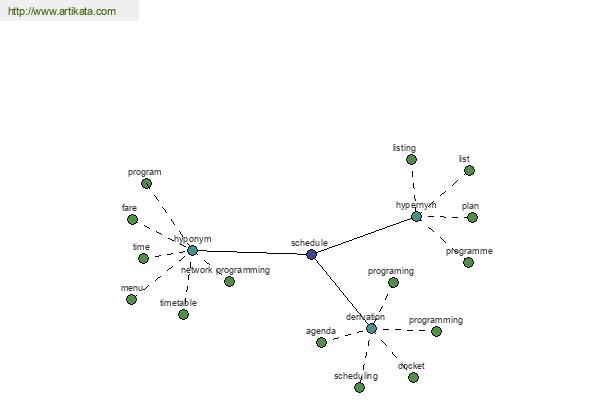 click for definition