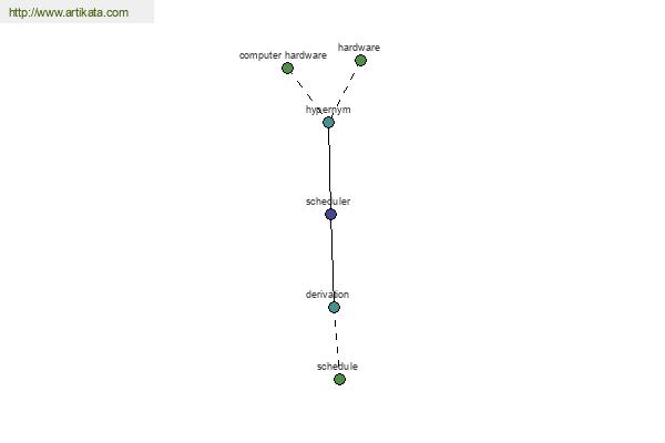 click for definition