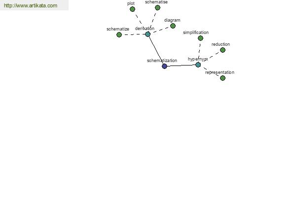 click for definition