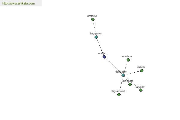 click for definition