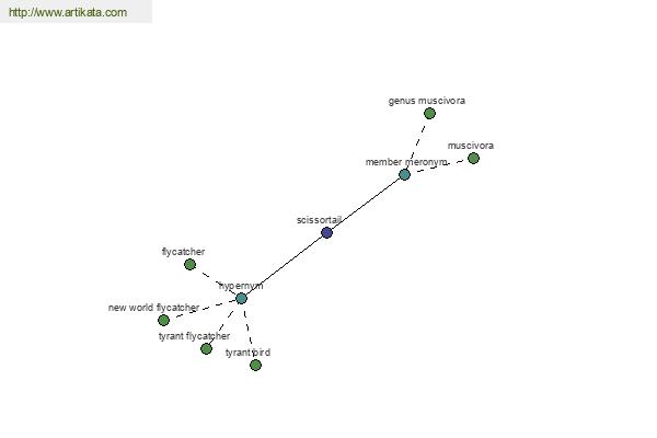 click for definition