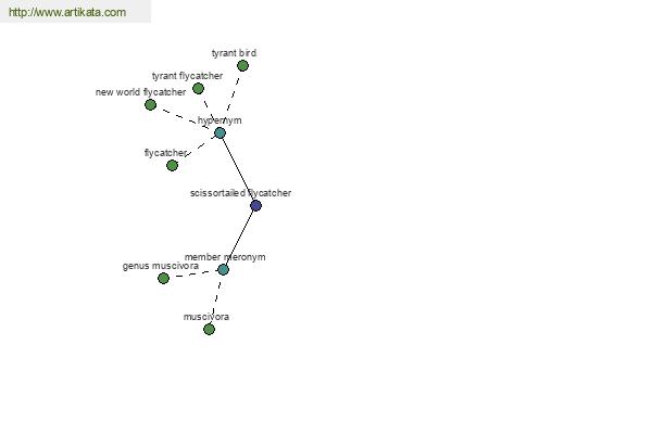 click for definition