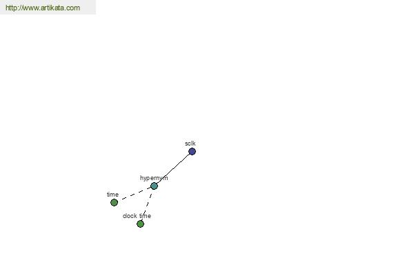 click for definition