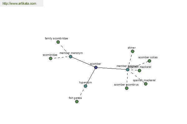 click for definition