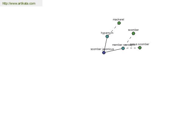 click for definition