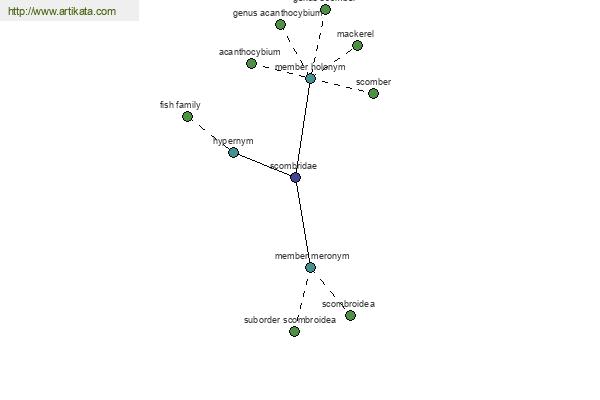 click for definition