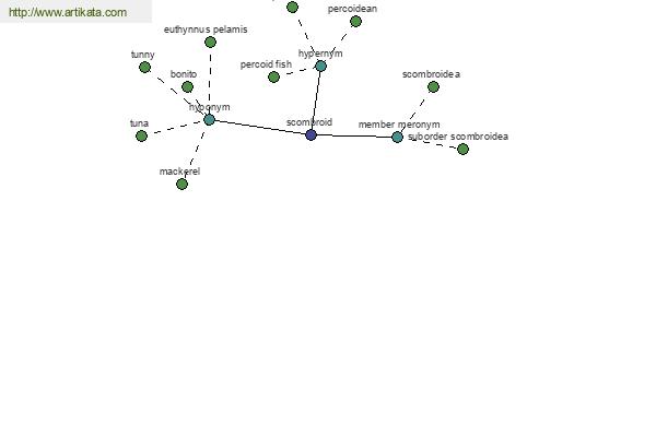 click for definition