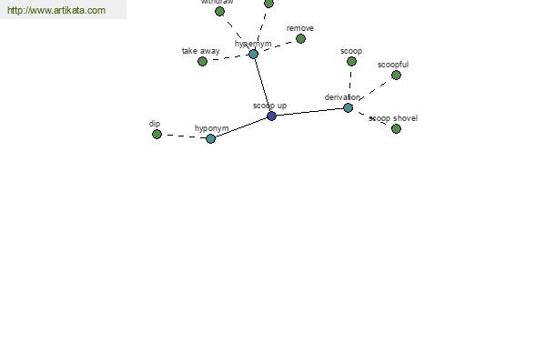 click for definition