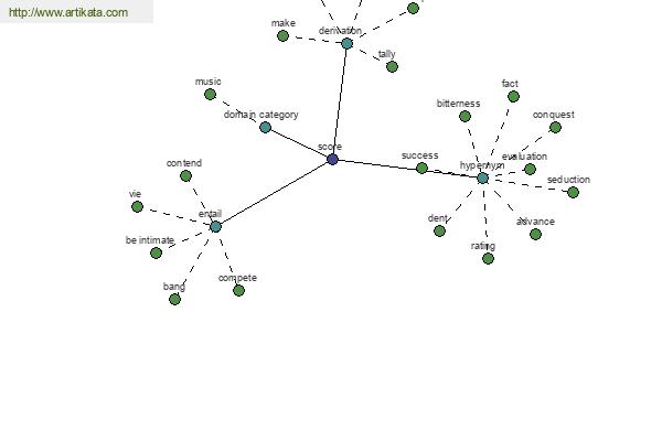 click for definition