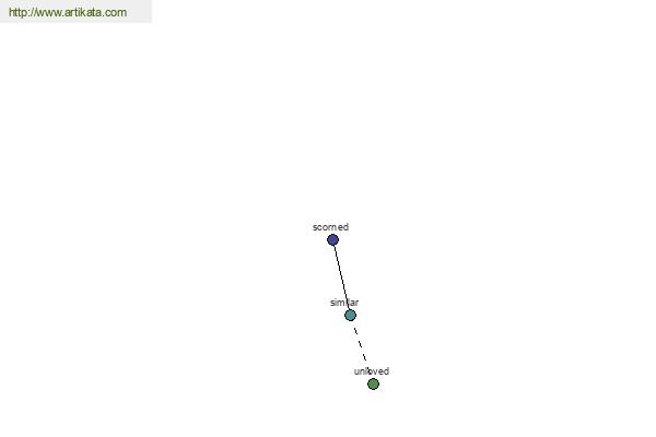 click for definition