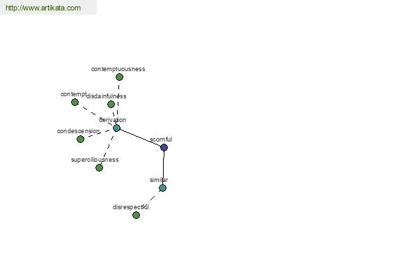 click for definition