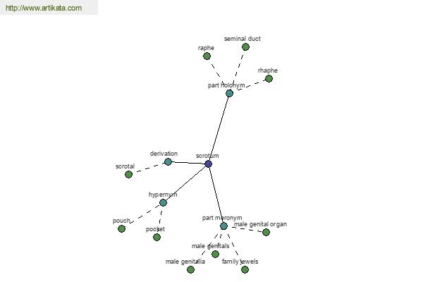 click for definition