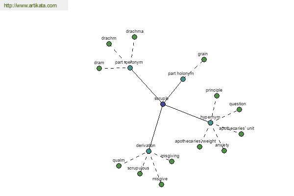 click for definition