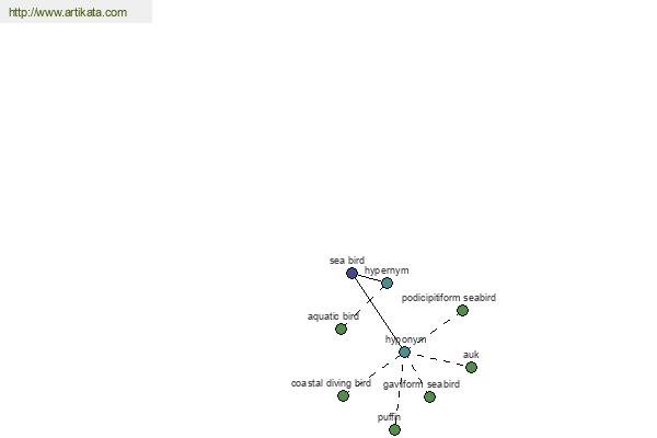 click for definition