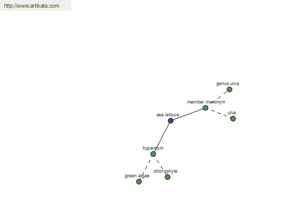 click for definition