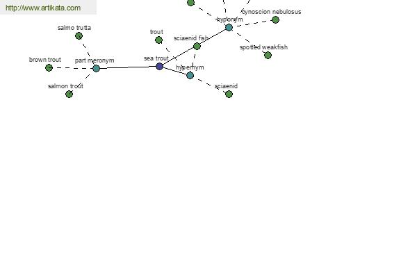 click for definition