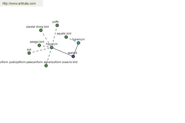 click for definition