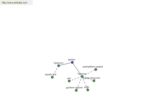 click for definition