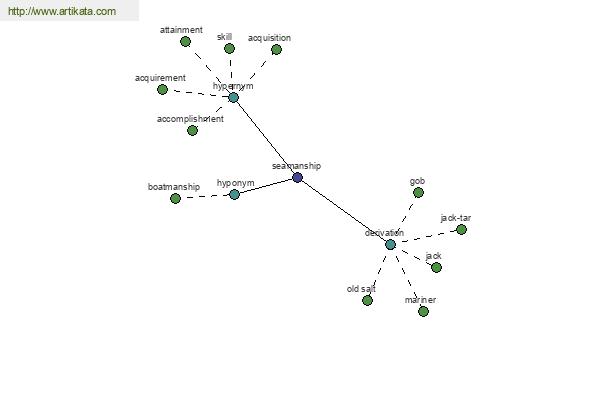 click for definition