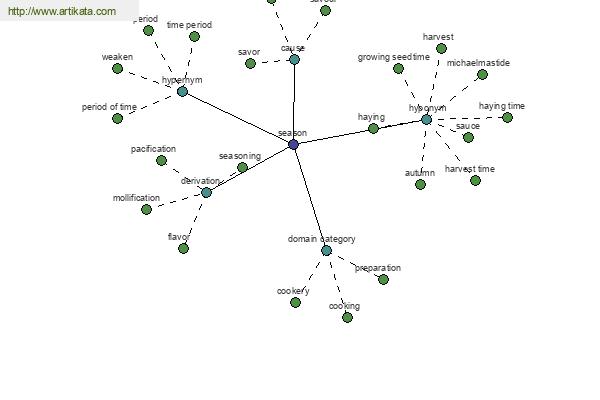 click for definition