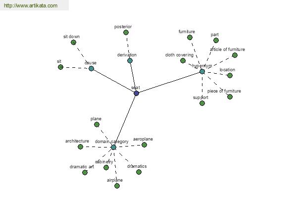 click for definition