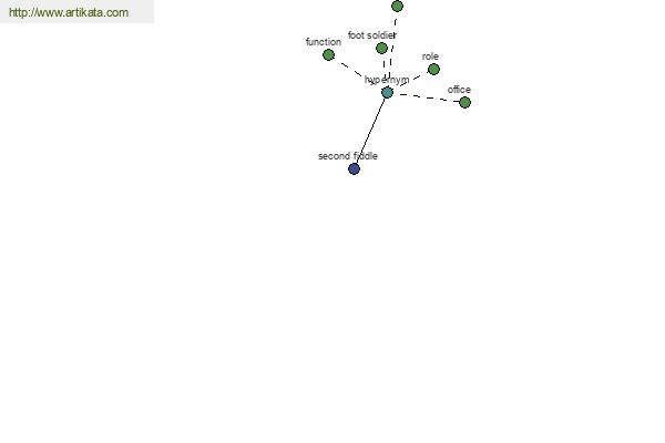 click for definition