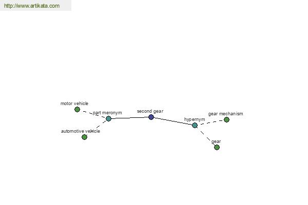 click for definition